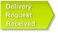 Delivery Request    Received